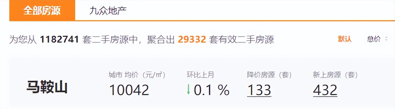 马鞍山最低的房价,马鞍山名校房价