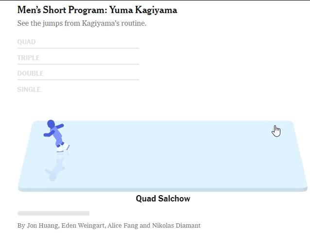 15种运动风格的可视化魅力十足,更能教你轻松Get世界杯冷知识