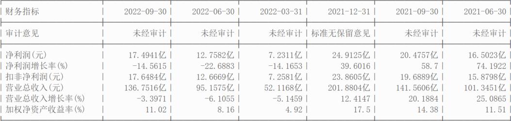 海澜之家未来股票估值分析,600398海澜之家股票盈利吗