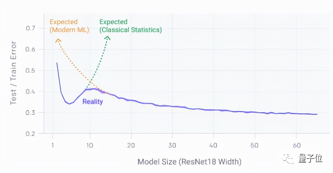 cvpr2023退化模型,轻量级cvpr2021模型
