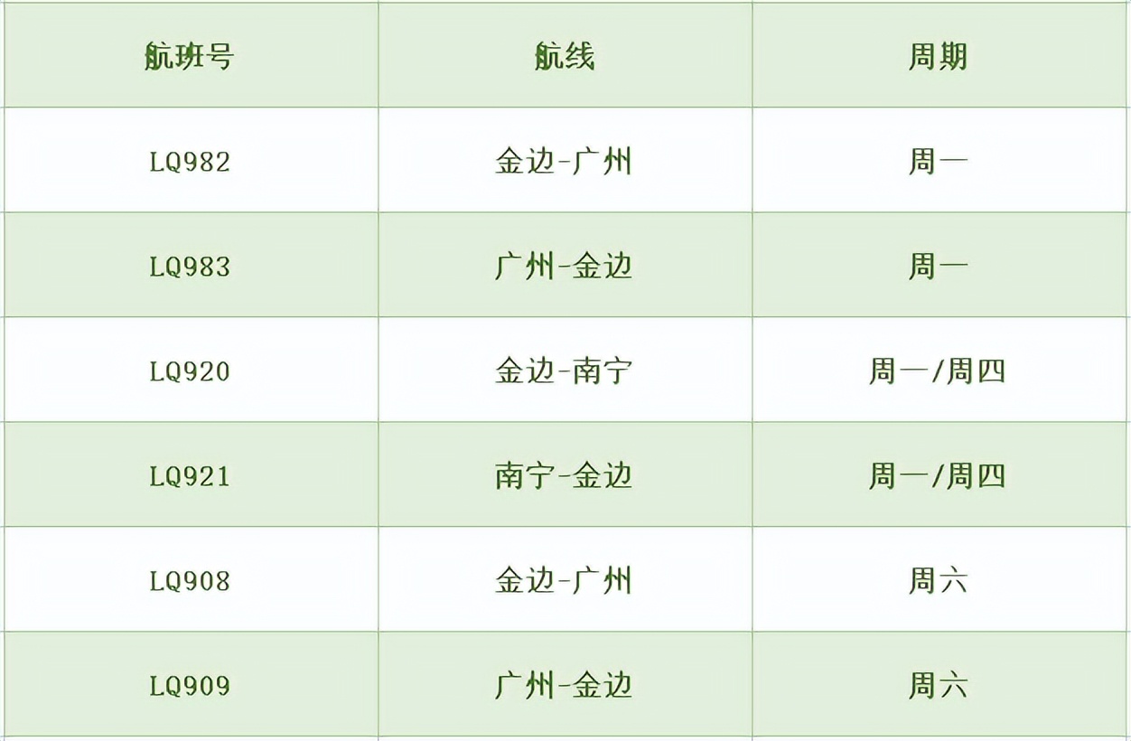 最新海外飞香港入境政策,入境香港的国际航班最新通知