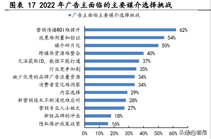 分众传媒启示录,分众传媒创业计划书
