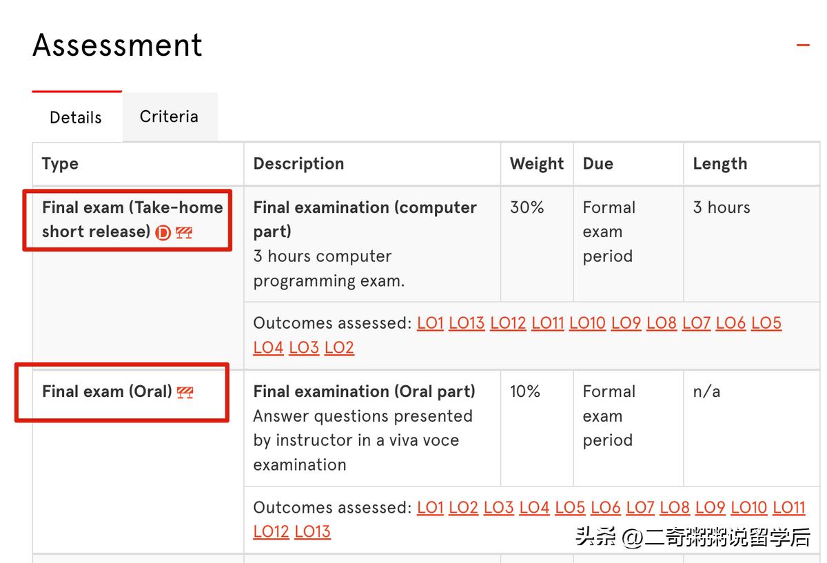 有关课程教学大纲（syllabus/outline）最全最详细的攻略