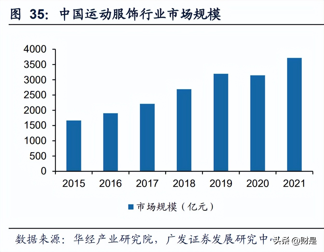 爱慕股份研究报告：贴身服饰龙头，持续品牌升级稳增长