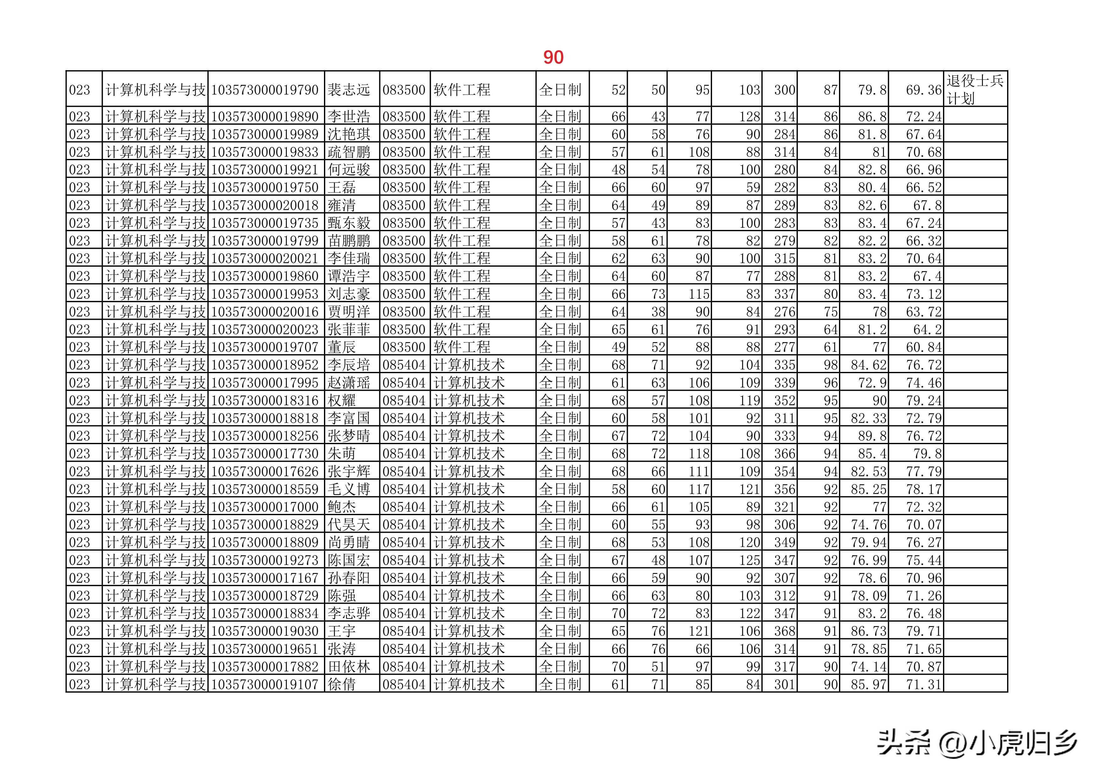 安徽大学2023年硕士研究生拟录取名单（全）