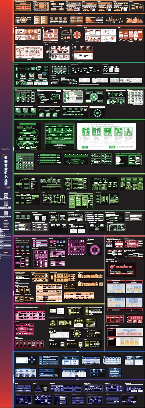 阿里云机器学习服务器搭建,云端协同机器学习