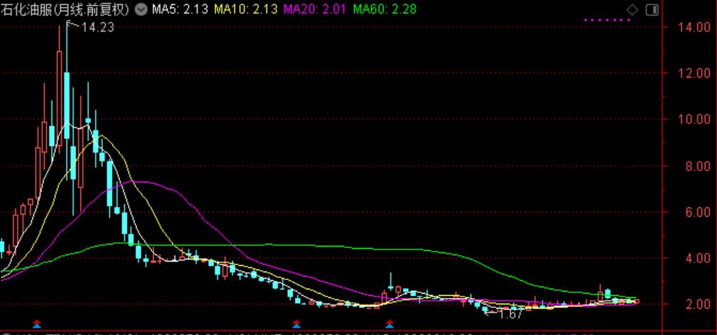 国际油价对中国石油股票的影响,油价大涨对石油股的影响