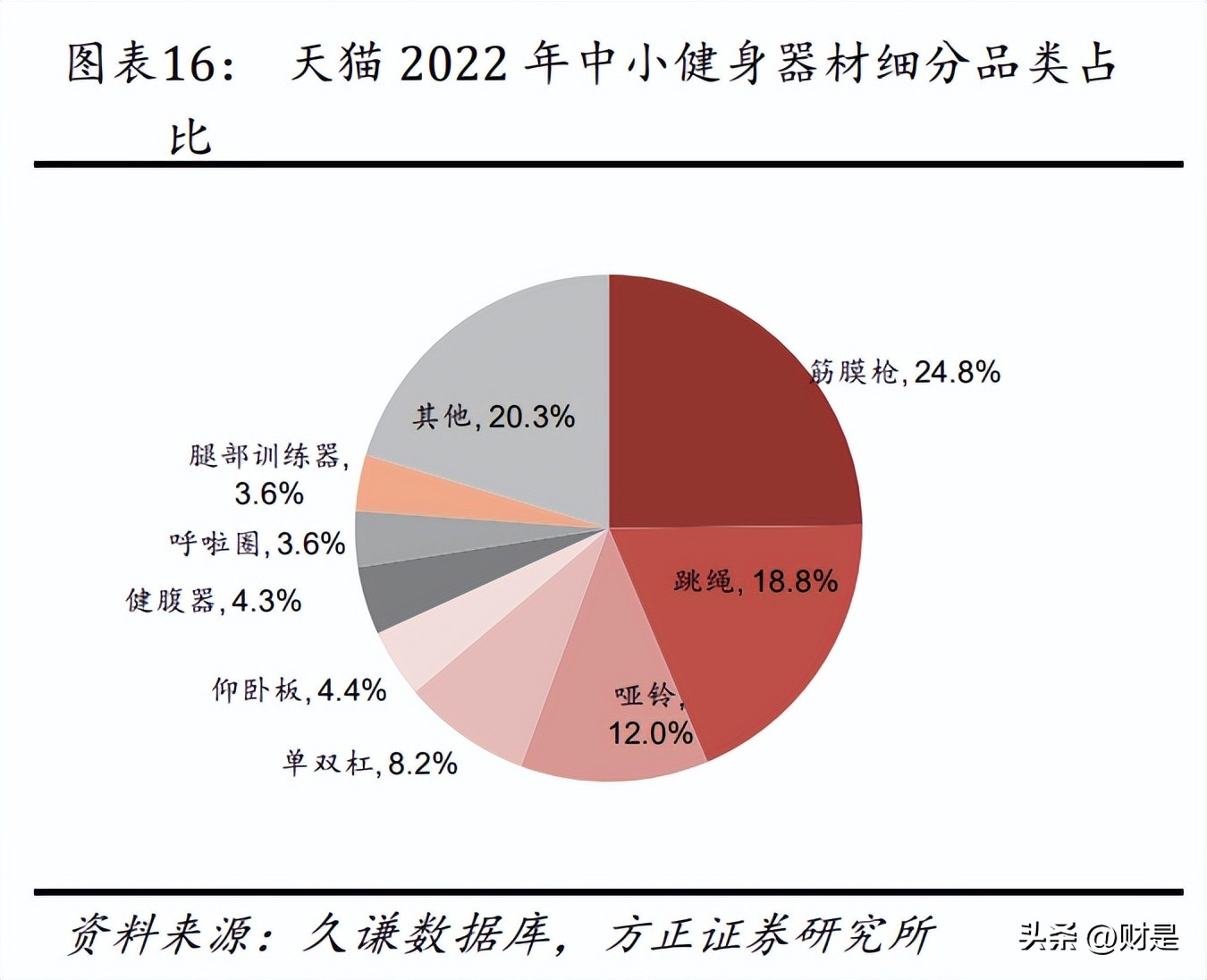 舒华健身器材分析,舒华健身器材简介