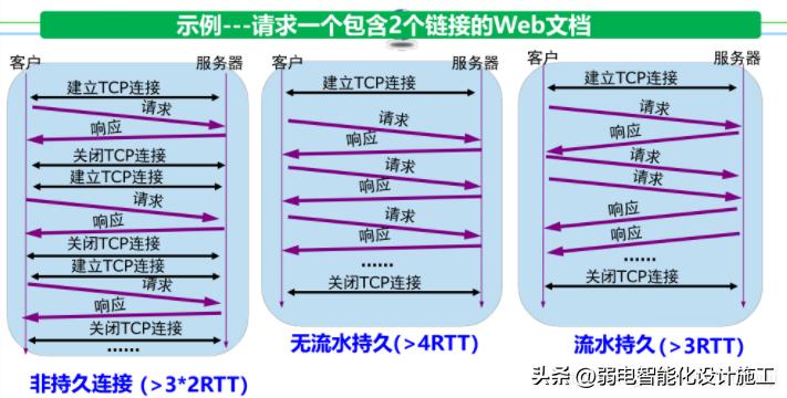 网络基础必背知识,计算机网络技术02141知识点总结
