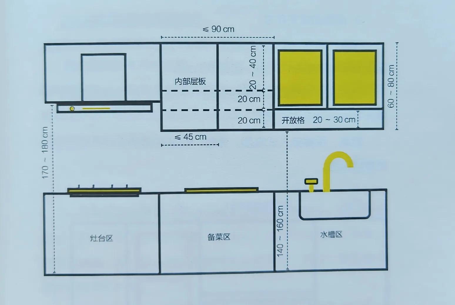 厨房橱柜燃气灶开口尺寸,开放式厨房橱柜标准尺寸