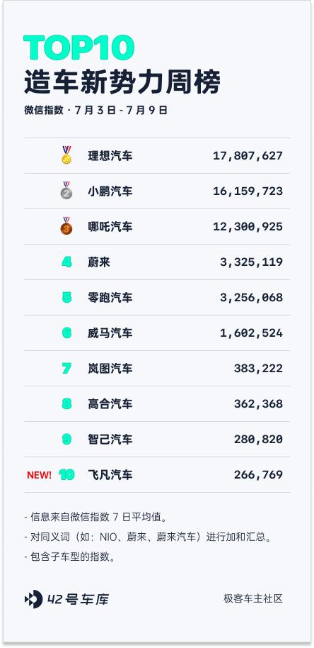 腾势n7混动官图正式公布,智能豪华猎跑suv的腾势n7正式上市