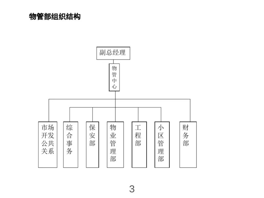 公司组织架构图及岗位职责说明,公司组织架构图及部门职责