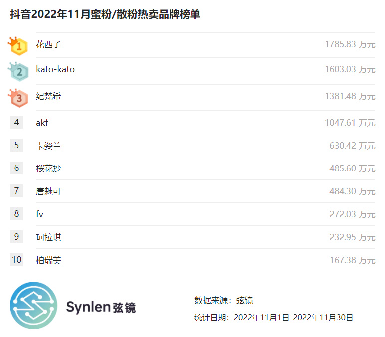 今年抖音推荐过的散粉,抖音推荐好物散粉