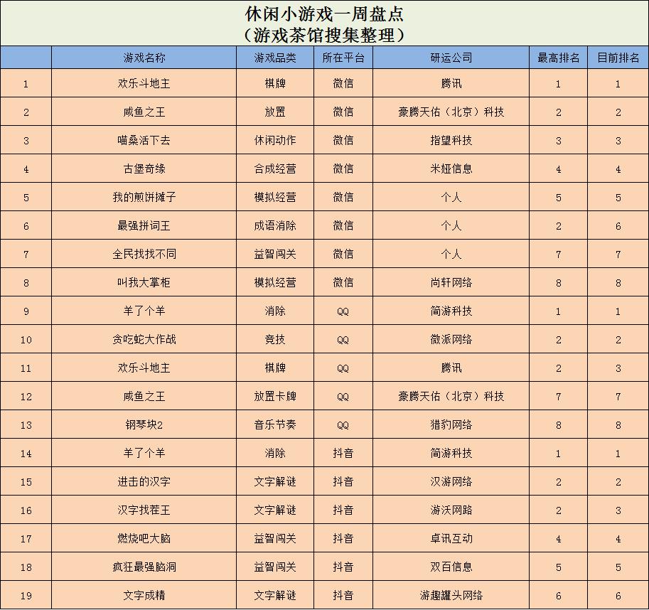 玩游戏冲榜赚钱软件,多款赚钱游戏软件
