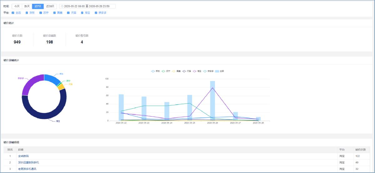 罗永浩直播卖货平台价格,罗永浩直播间入驻淘宝