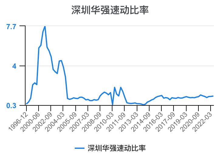 深圳华强2024年一季报,深圳华强股票分析2024