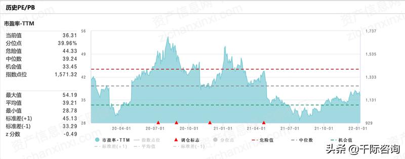 2023年乳品行业发展趋势,乳品行业可行性分析报告