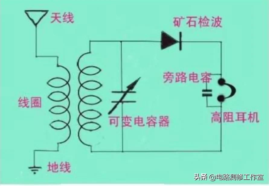 矿石收音机论文,矿石收音机作品