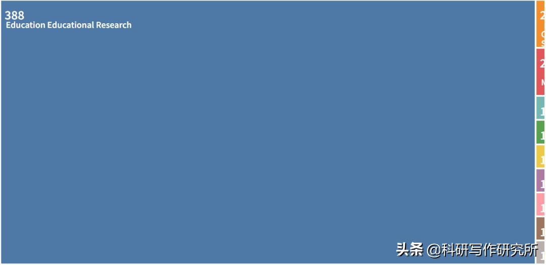 好发的ssci教育学期刊,好发的教育学ssci期刊