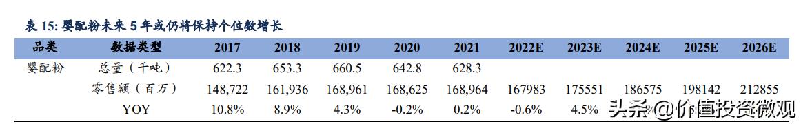 伊利集团的盈利模式,伊利奶粉行业竞争力体现在哪里