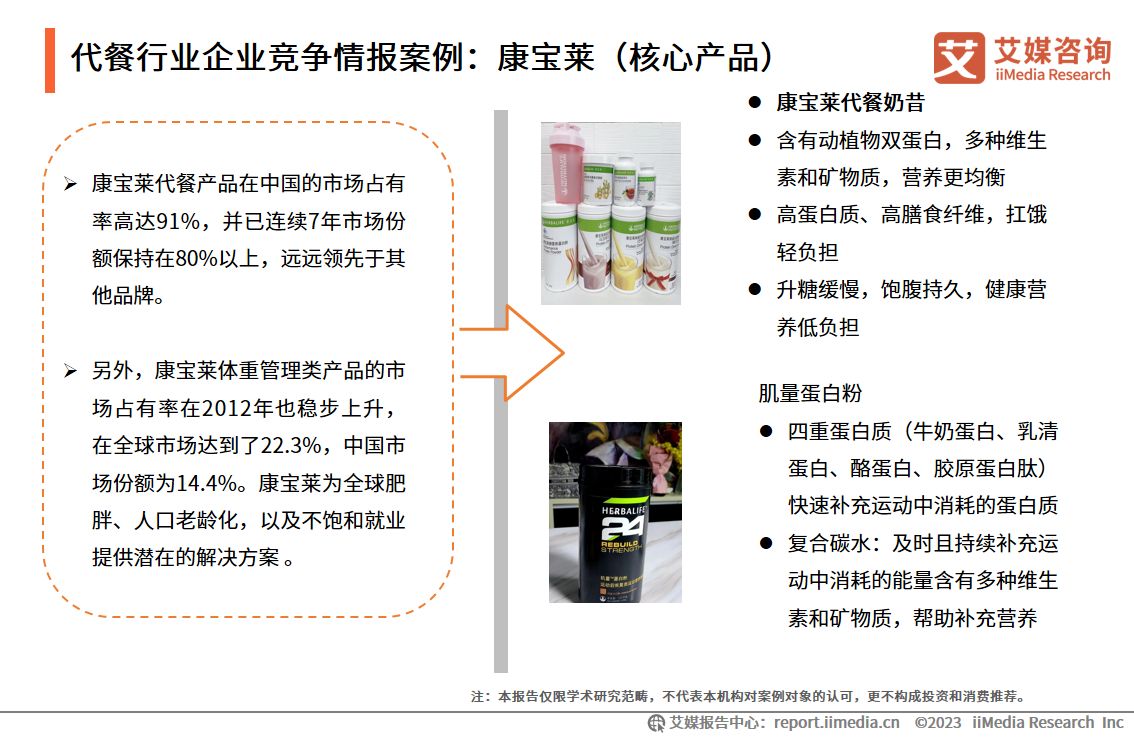 代餐产品市场调研行业趋势分析,2024年代餐市场规模