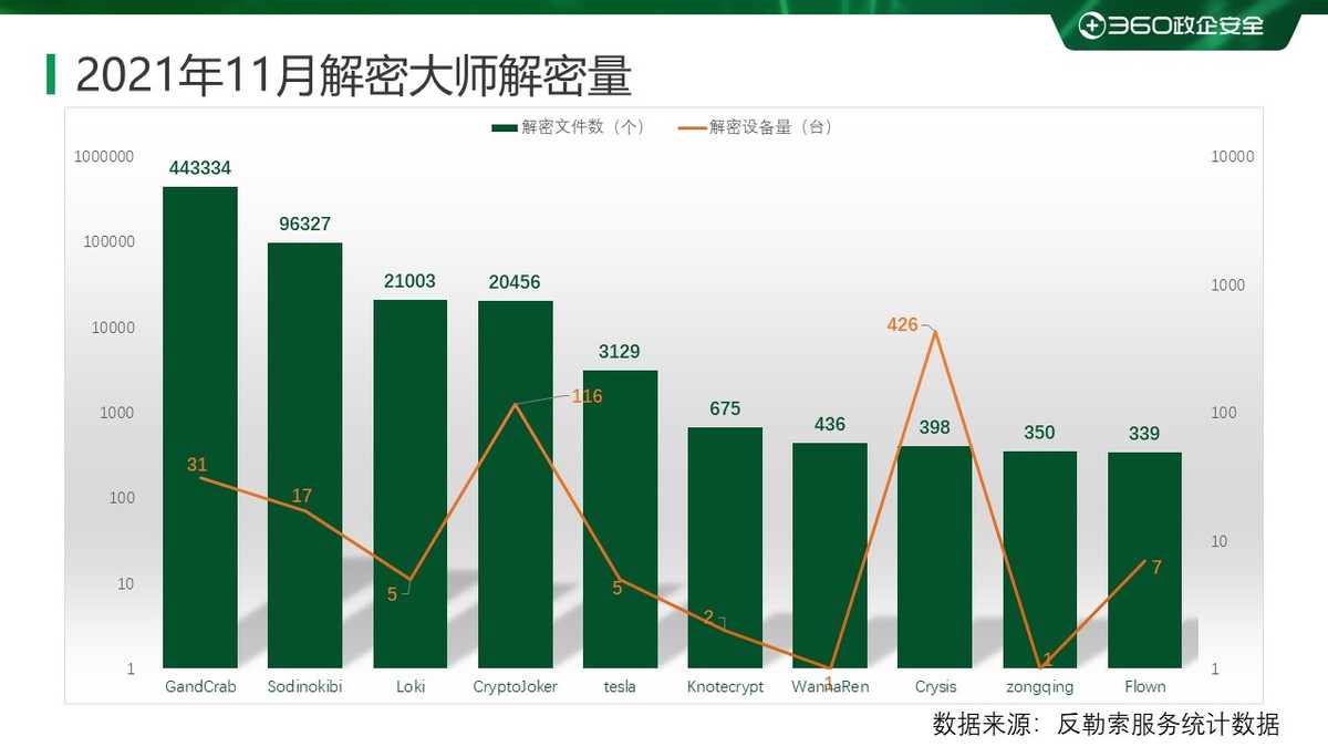 2018上半年勒索病毒趋势分析,2020十大勒索病毒事件