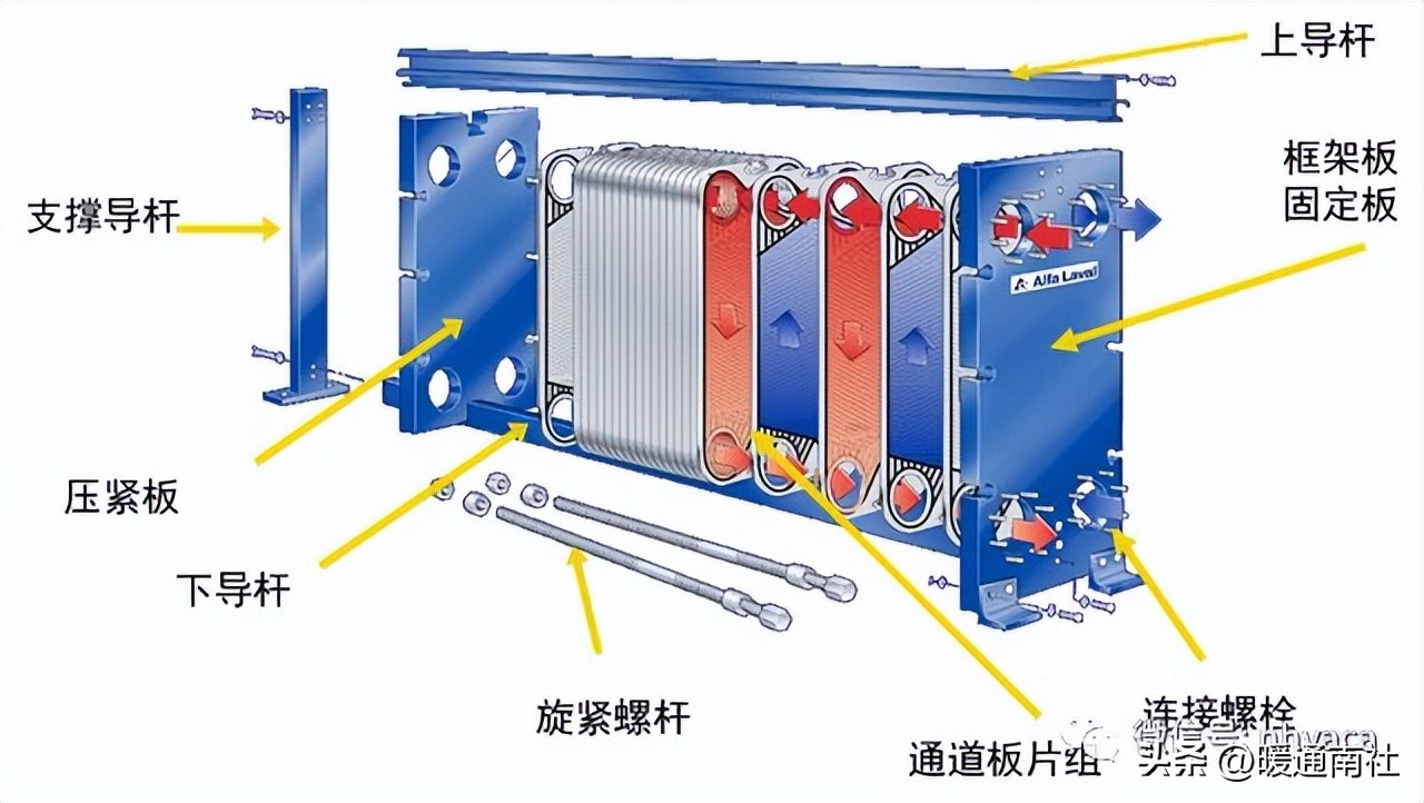板式换热器安装全套视频教学,板式换热器清洗与安装