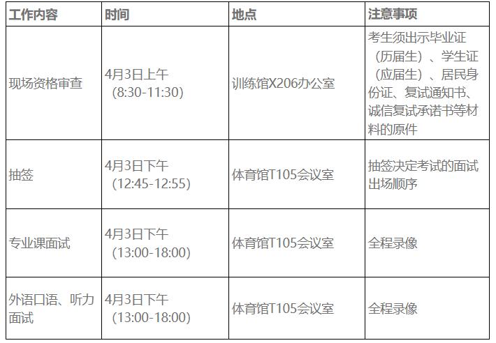 2023上海大学体育考研试题,24届体育大学考研解析