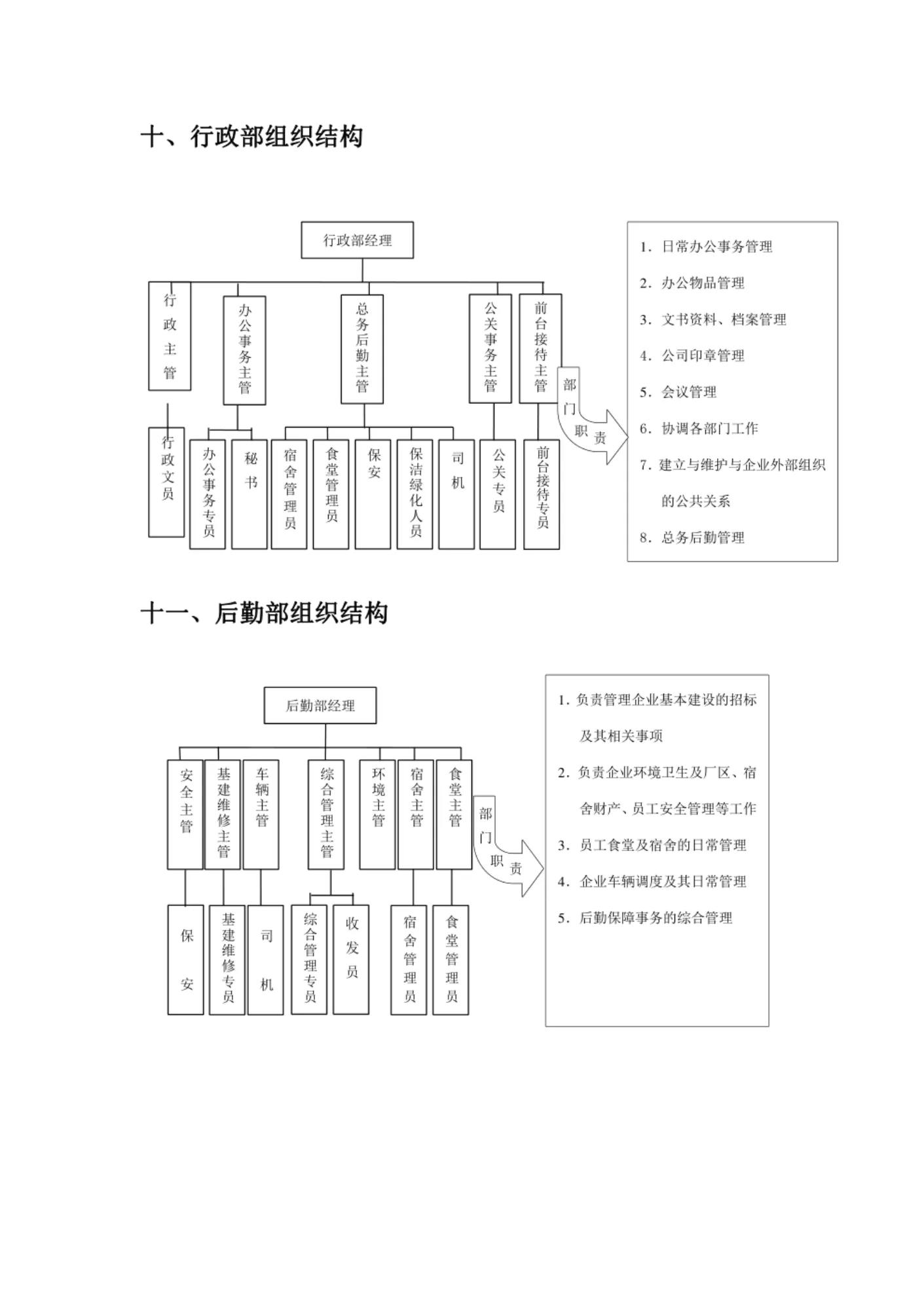 公司机构设置及定岗定编方案,纯纯的干货是什么意思