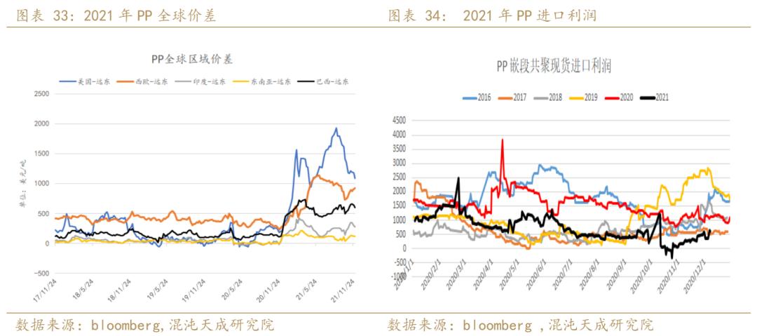 聚烯烃发展趋势,年报聚烯烃负重前行剩者为王