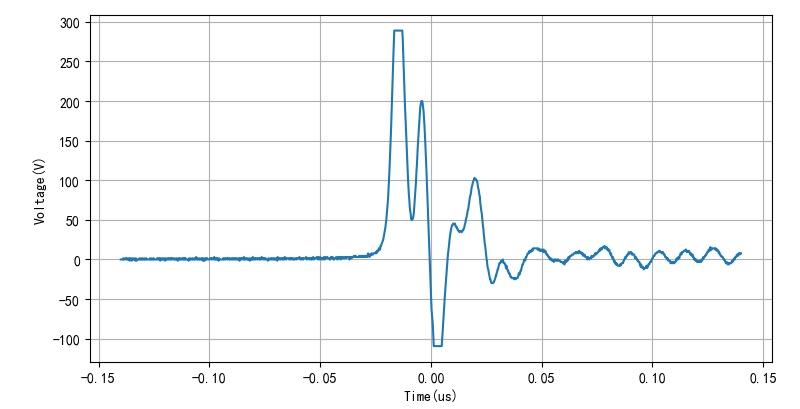 电火花脉冲,电火花脉冲高度怎么设置
