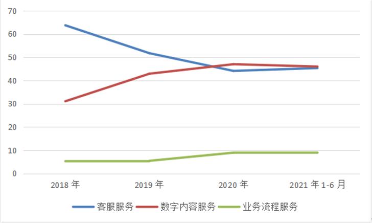 软通动力外包到华为值得去吗,软通动力前景分析