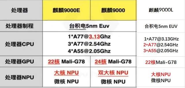 华为麒麟9000芯片手机有哪些,华为麒麟9000芯片最好手机
