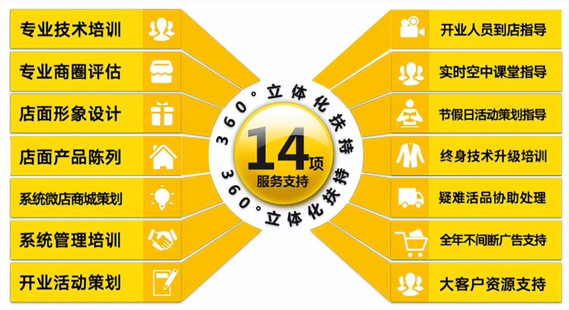 翰皇洗鞋加盟,翰皇洗鞋店加盟费用