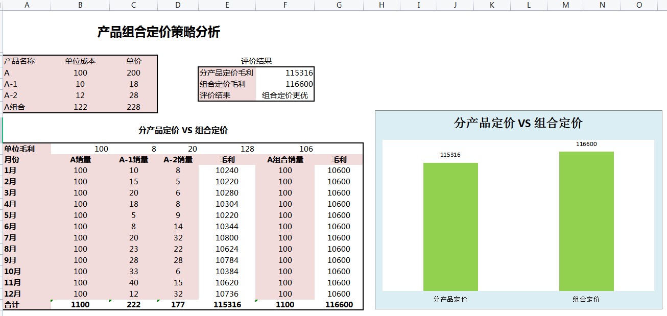 月薪1万的成本会计,会计成本利润分析工作