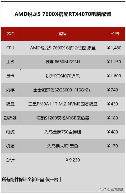 4000元电脑最强配置单rtx2060,5千块搭配rtx3060电脑配置