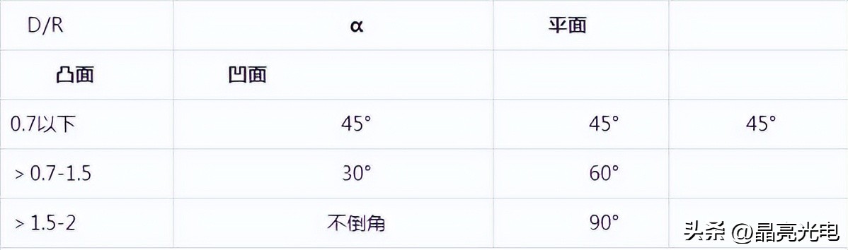 光学玻璃镜片和普通镜片的区别,光学玻璃生产厂家电话