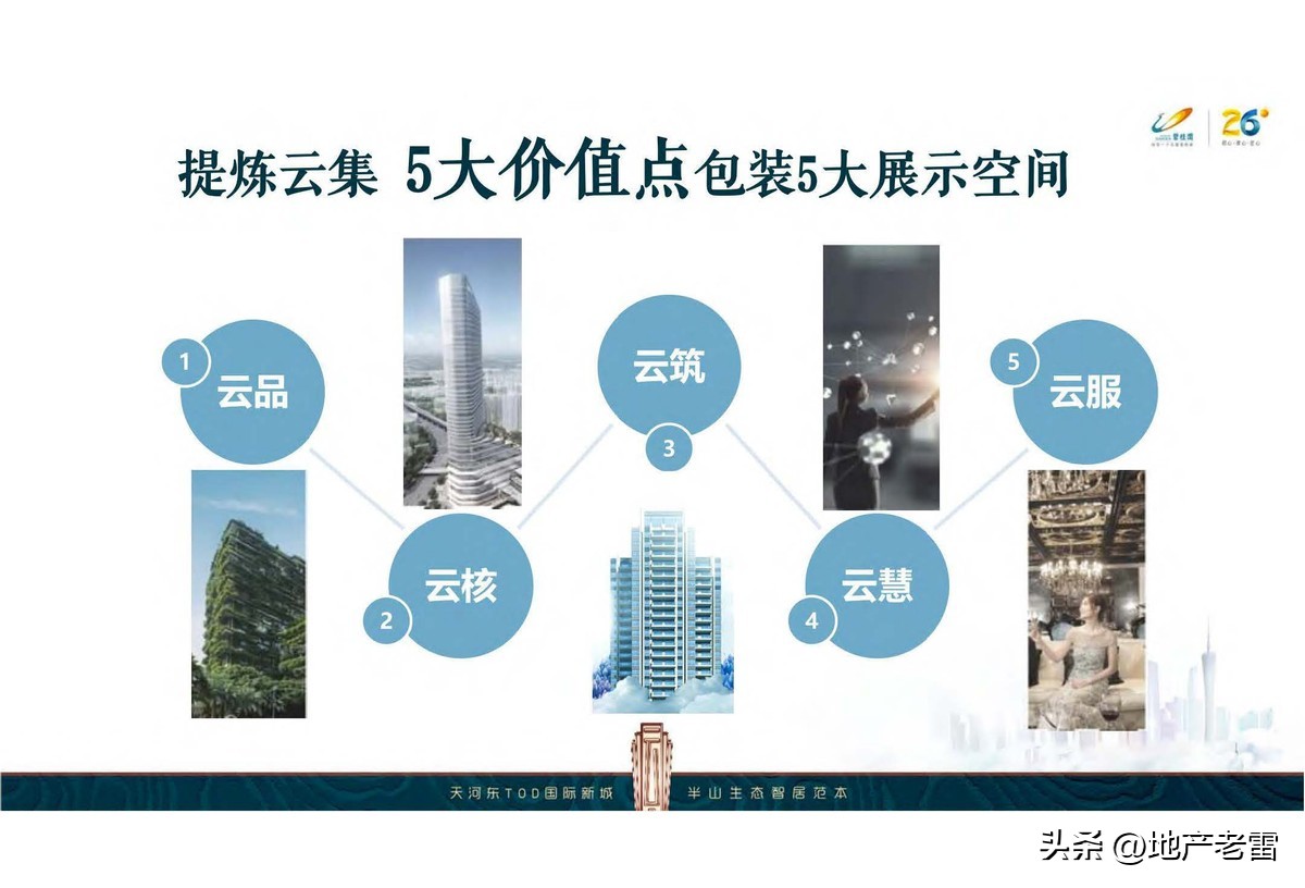 碧桂园楼盘设计方案,碧桂园主体样板展示区