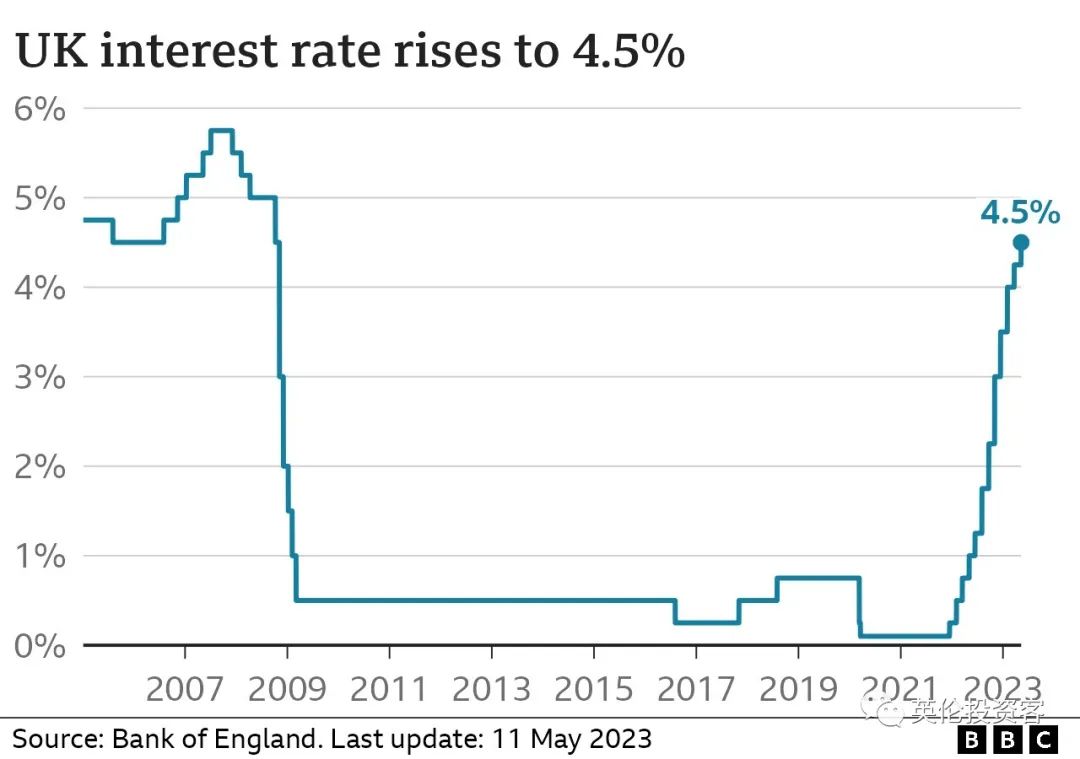 英国加息是利好英镑吗,英国加息英镑是涨还是跌
