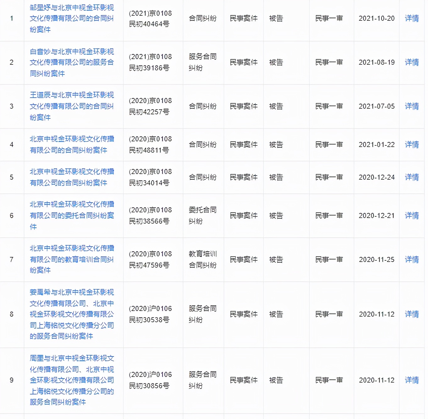 三万元给孩子报个培训班,3万元童星培训