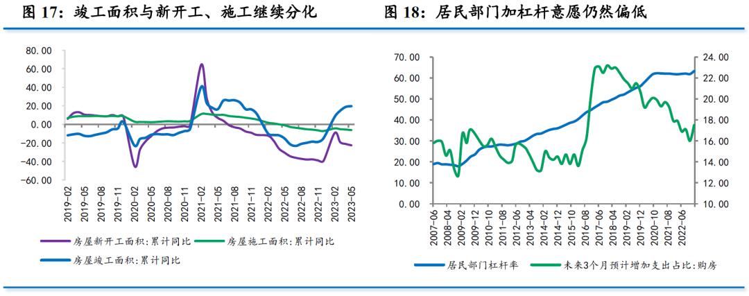 5月经济数据解析,7月经济数据向好