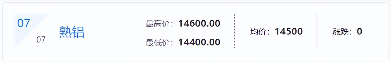 铜铝废钢行情走势如何看,钢铁期货今日行情废钢