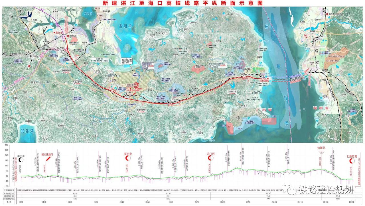 2018年全国计划开工22条铁路项目,总投资超2800亿全国11条重点铁路