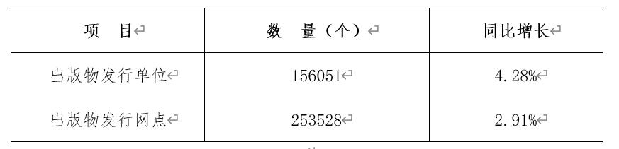 全国出版行业发展前景,中国出版物行业的现状