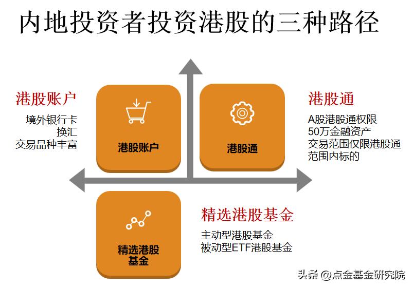 港股投资的基本知识,港股投资问答贴大全