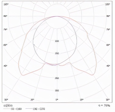 佛山led照明,led照明知识图片