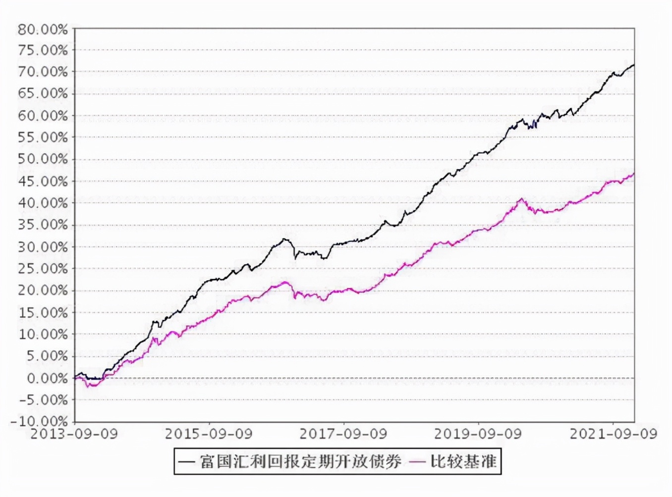 长期绩优基金排名,深度分析绩优基金