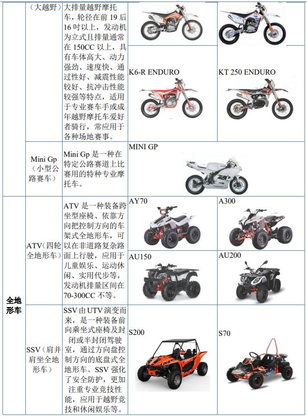 ipo定价和询价,ipo价格