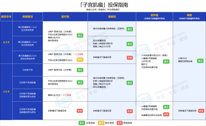 90后投保哪款保险比较适宜,可以带病投保的保险推荐
