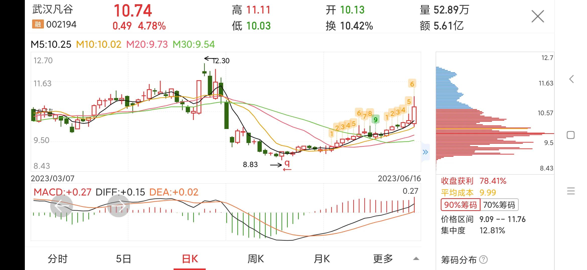 002194武汉凡谷深度分析,002194武汉凡谷股票诊断